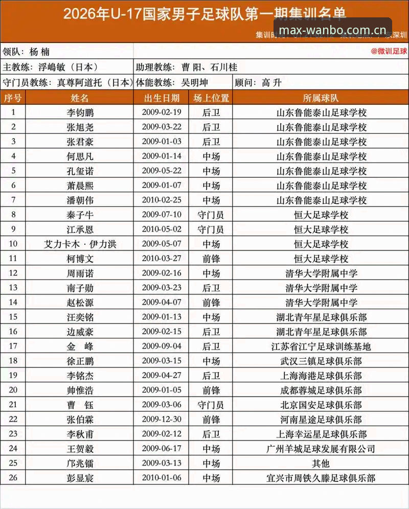 万博max流畅操作对比 U17世界杯分组揭晓深度分析:中国足球青训新篇章的全面解析